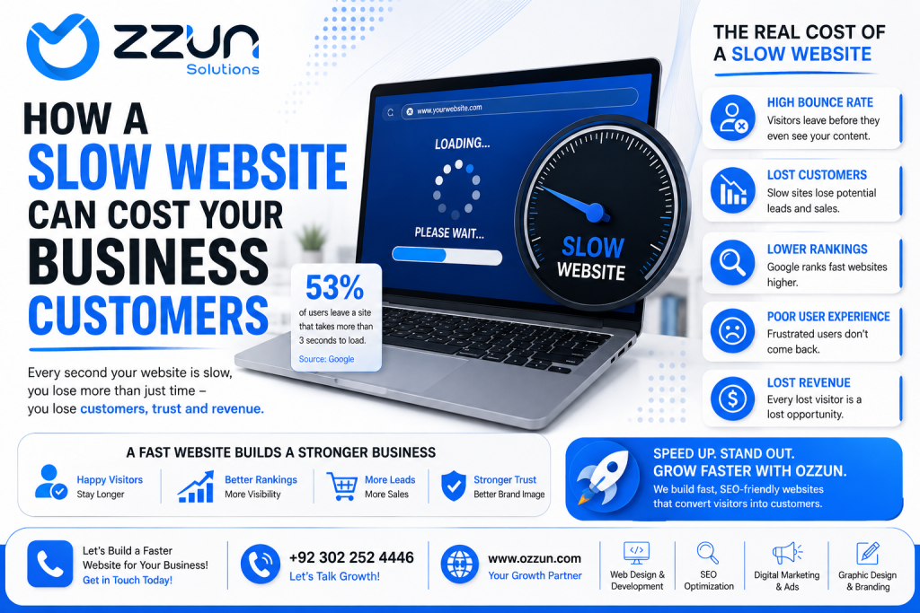 How a Slow Website Can Cost Your Business Customers