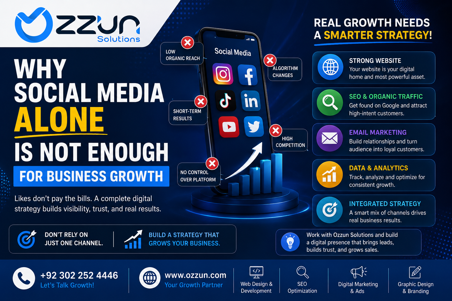 Social Media Marketing for Small Business