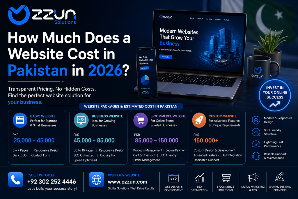 How Much Does a Website Cost in Pakistan in 2026?