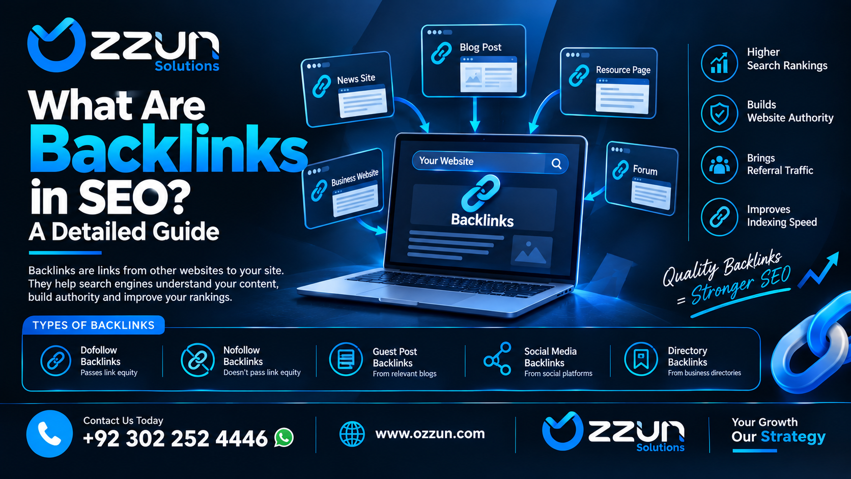 Backlinks in SEO